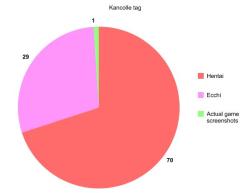 kongoupak:  99% of tumlr is secondary scum