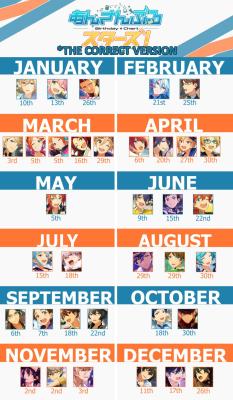 rickened:  *****DON’T REBLOG THE OLD ONE! I GOT A BIRTHDAY WRONG! REBLOG THIS ONE INSTEAD!!***** [imgur] a kind anon told me i put hokutos bday as the 7th instead of the 17th….. oops… anyways heres a (new and correct) enstars bday chart! this is