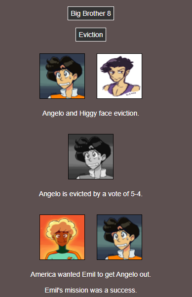 Text: Angelo and Higgy face eviction. Angelo is evicted by a vote of 5-4. America wanted to get Angelo out. Emil's mission was a success.