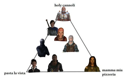 Enderal Characters As Charts I Found Scrolling Through Pinterest!
