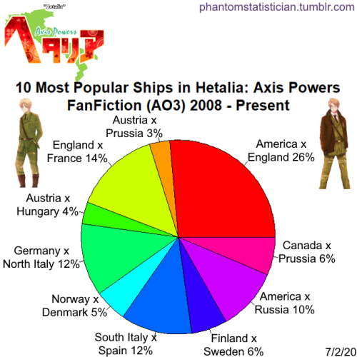 What is the worst countryhuman/hetalia ship have you ever encountered? -  Quora
