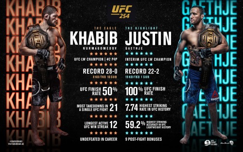 Khabib vs. Justin