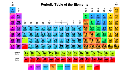 forensicfreak55:  twelfth-doctor-in-the-tardis:  jacobshutup:  umm excuse me avatar I see a little more than four elements    yes hello I am the last barium bender   