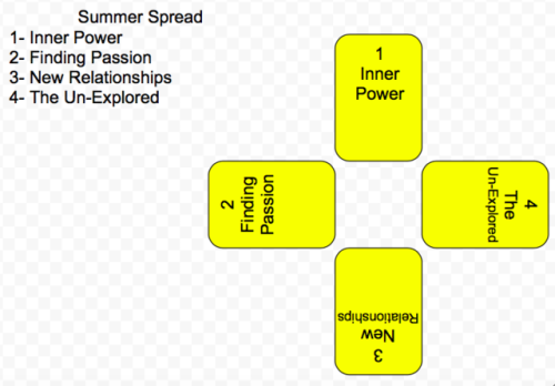 Seasonal spread to celebrate the summer