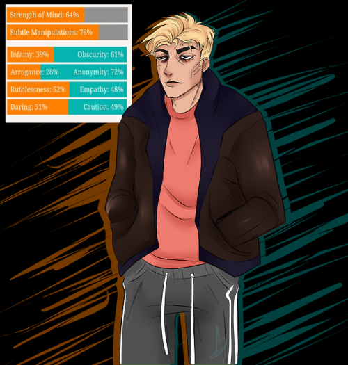 wolfmarrow:Jumpin’ on the stats bandwagonI liked the outfit I drew him in the other day. I’m sorry t