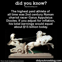 did-you-kno:  The highest paid athlete of
