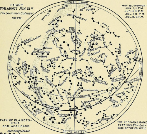 ConstellationsA constellation is a group of stars that are considered to form imaginary outlines or 