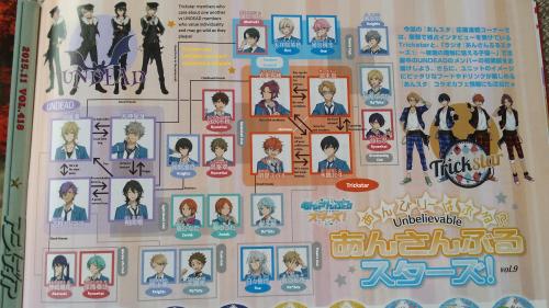 bethygauw: Animedia November 2015: A repost of the relationship diagram! Hopefully the resolution is