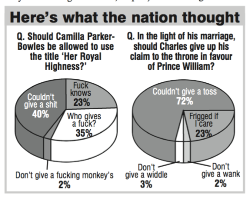 stuff-that-makes-me-smirk:Send the inbred parasites down the mines.