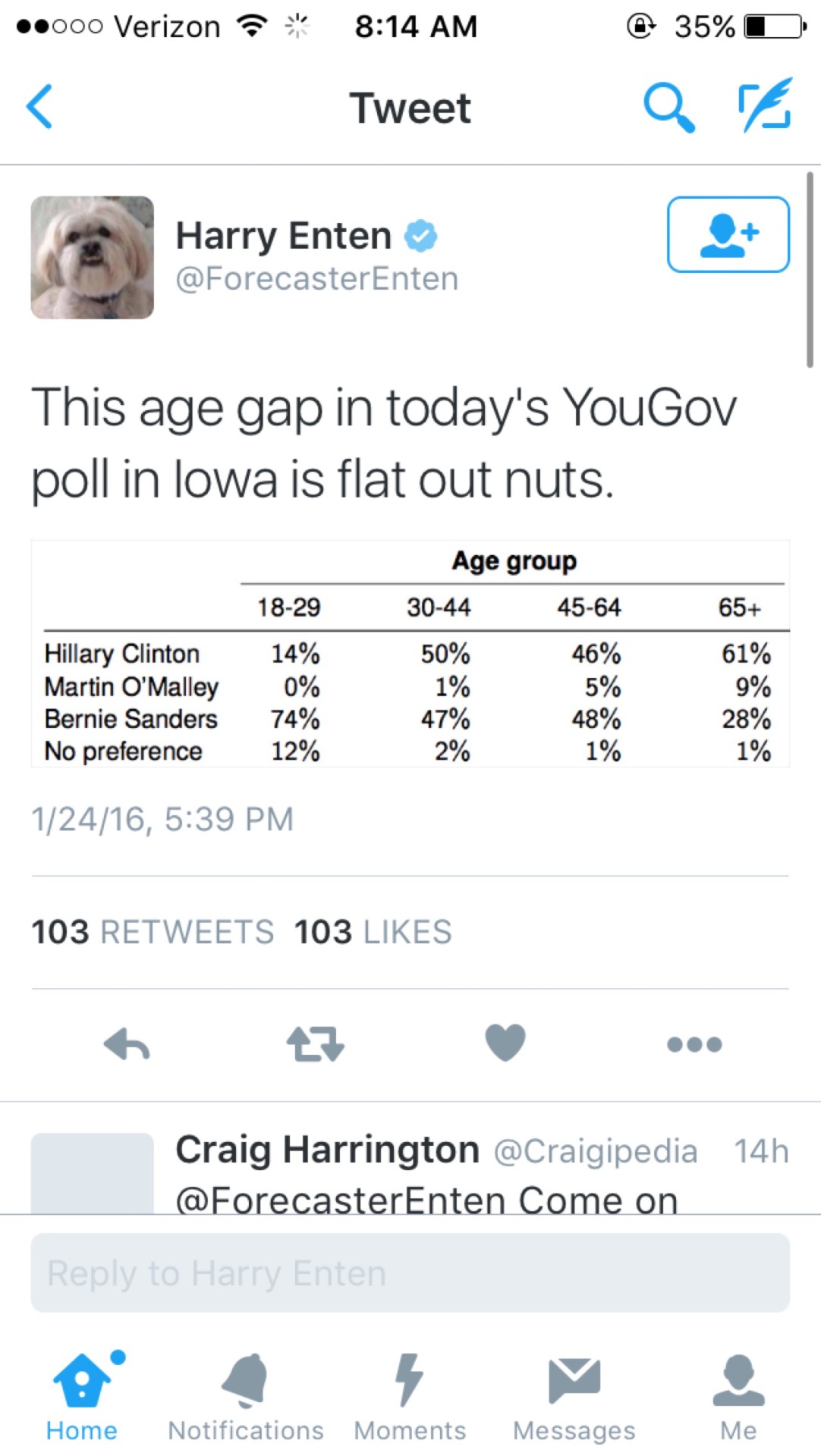 human-sloth:  I don’t think it can be stressed enough that younger voters are essential