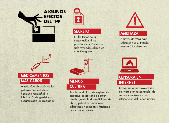 Chile y el TPP: el tratado a espaldas de la gente