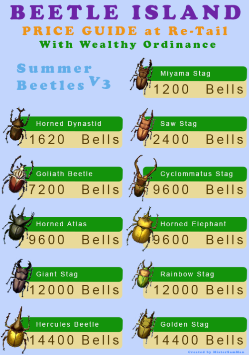 roswelldaily:Here’s a simple price guide for those of you farming all those island beetles.Enj