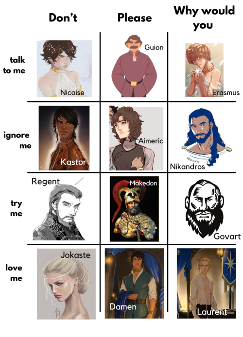 youngcharls: Another Capri alignment chart because why the hell not. Can you guess which one of thes