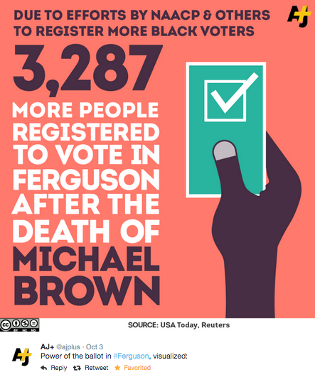 socialjusticekoolaid:   Today In Solidarity (10.5.14): Voter Registration surges in Ferguson in the wake of Mike Brown’s death. The ballot box is not a singular or final solution to dismantling the systems of oppression in Ferguson and beyond, but it’s