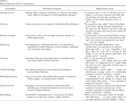 “Acting Critically Against [Anti-Black Racism] is a category focused on specific approaches, o