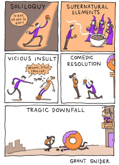 incidentalcomics: The Ingredients of Shakespeare  This comic appears in the latest issue of The