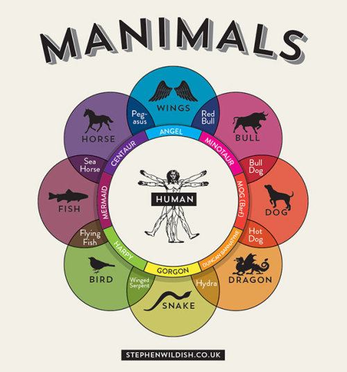 vesperasparx:pr1nceshawn:Charts And Infographics By Stephen Wildish.How is it that this makes me fee