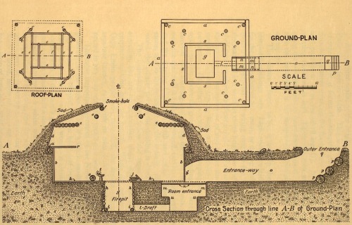 magictransistor: Ground-Plan, Roof-Plan, And Section of Eskimo Men’s house