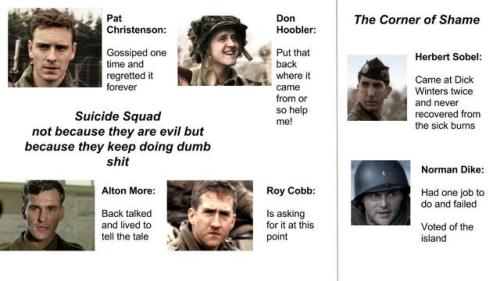 Band Of Brothers Characters And How To Remember Them