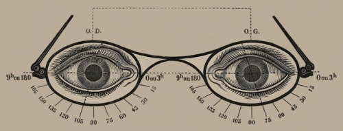 Illustration (edited) from Catalogue Lunetterie Optique - Société des Lunetiers -  1901 - via Intern