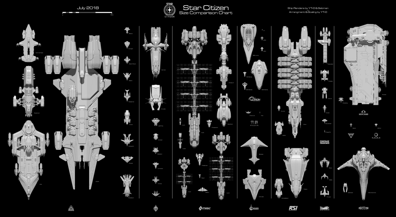 Online Ship Size Comparison Chart