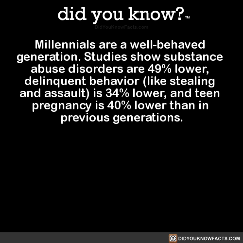 did-you-kno:Millennials are a well-behaved  generation. Studies show substance  abuse