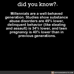 Did-You-Kno:millennials Are A Well-Behaved  Generation. Studies Show Substance  Abuse