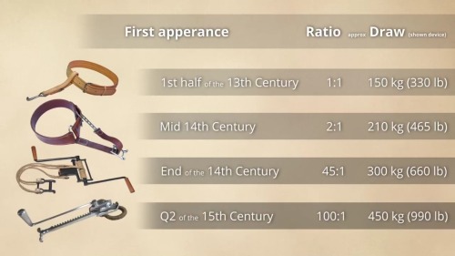 Screenshot from Medieval Crossbow Spanning Devices by Medieval Crossbows