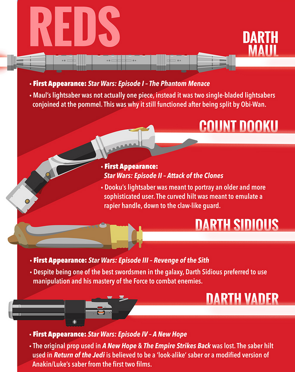 lordwanjavi:  Star Wars Lightsabers [Infographic]