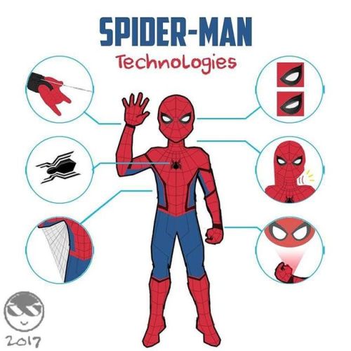 Spider-Man suit technologiesAbis liat trailer Spider-Man Homecoming jadi naksir ama kecanggihan kost