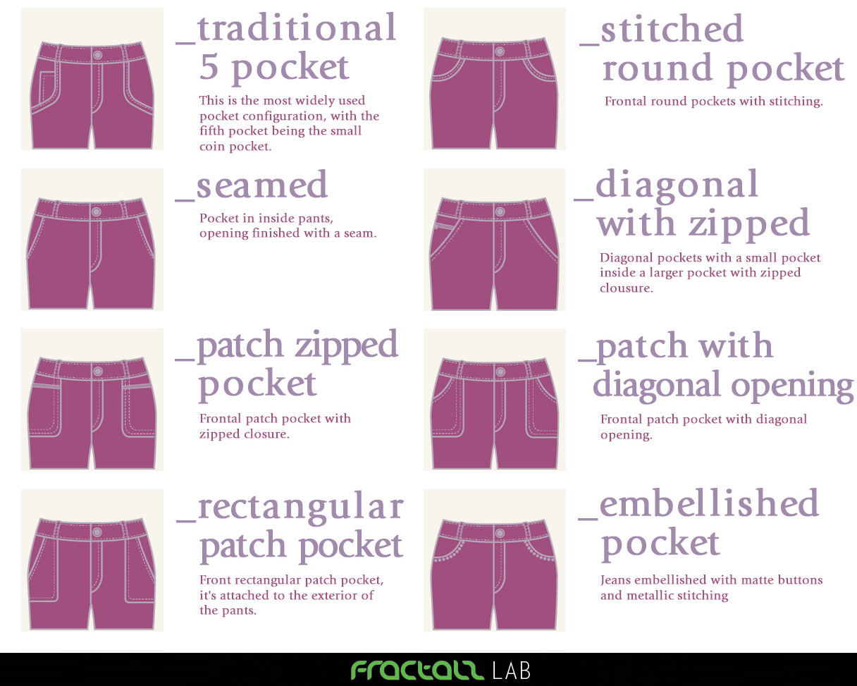 Types of Denim Pockets Infographic from Enerie.... | True Blue Me & You ...