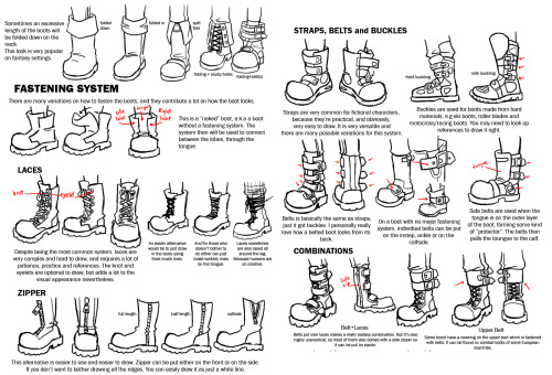 kevinsano:  askthejackofhearts:  helpyoudraw:  WA’s BOOT Anatomy Tutorial Pt2 by RadenWA frm DeviantArt  i’ve needed this in my life since forever  goodstuff  This needs to be here.