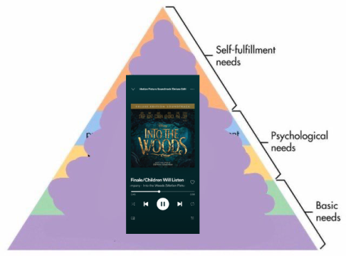 Hierarchy 