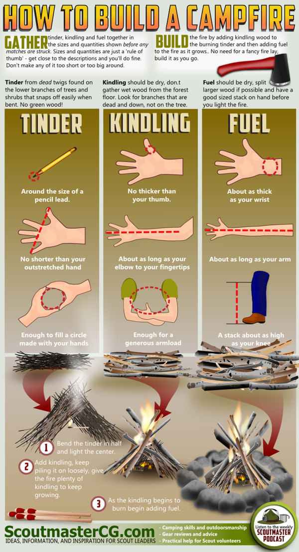 lifehackprofessional:  Good Guide. Especially for Boy Scouts, although this comes