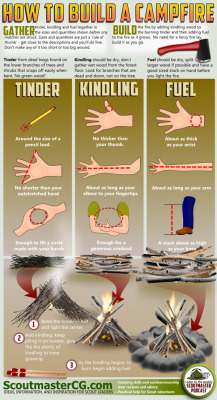 lifehackprofessional:  Good Guide. Especially for Boy Scouts, although this comes standard in the Boy Scout Handbook 