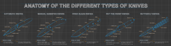 bladehq:  Anatomy of the Different Types