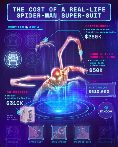 masaolab:  for @getfandom — How Much Would a Real-Life Spider-Man Super-Suit Cost?
