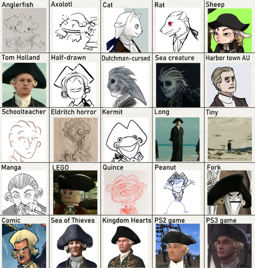 Anyway this is what @lordbucketofthecaribbean and I have been up to.Source list and/or explanation u