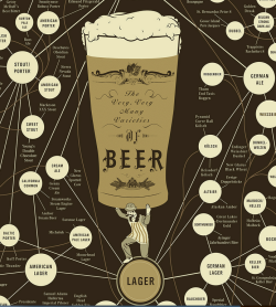 popchartlab:  Believe it or not, it’s official “Drink Beer Day,” if you needed the excuse.