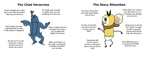 Bug Type VvC Chart