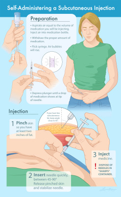 laurenrakes:Another project for school. A vector illustration for a hypothetical first-aid book. There are many ways to give subcutaneous injections, this just covers the basics. 