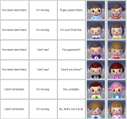 cubitum-eamus:  Animal Crossing: New Leaf english face and hair guide 