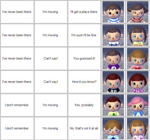cubitum-eamus:  Animal Crossing: New Leaf english face and hair guide 