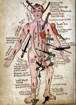 theoddcollection:  A Wound Man is an illustration which first appeared in European surgical texts in the Middle Ages. It laid out schematically the various wounds a person might suffer in battle or in accidents, often with surrounding or accompanying
