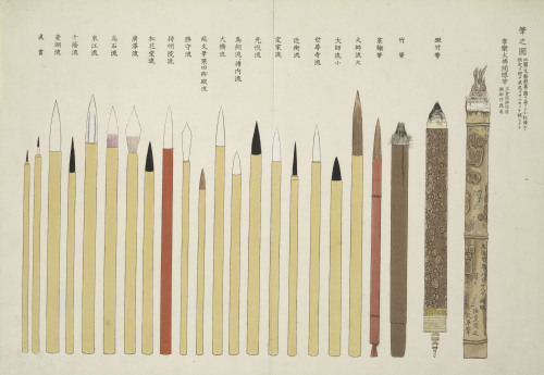 An Illustration of Writing Brushes, 1868Color woodcut1908In: Kokushi daijiten = National History Una