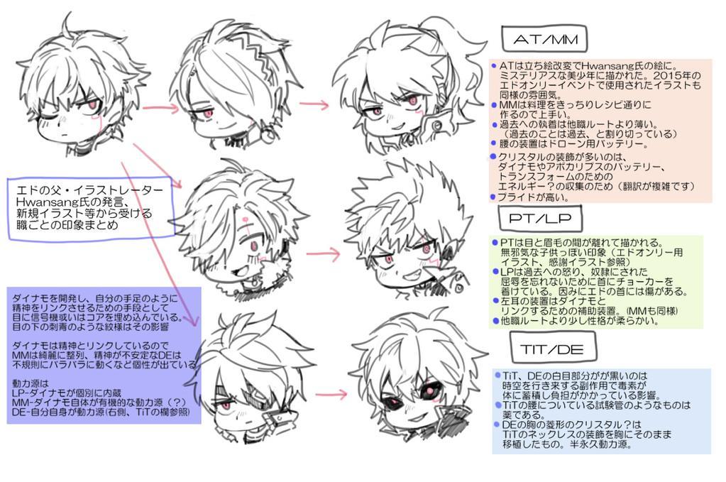 Code Tsundere Seraph Code Tsundere Seraph