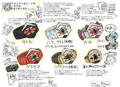 Pokémon Product Reviews #2 [Z-ring] | Pokémon Amino
