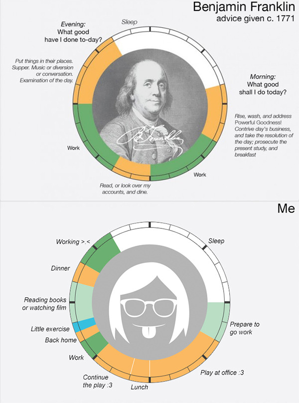 24 hours activity graph from famous people   me :3