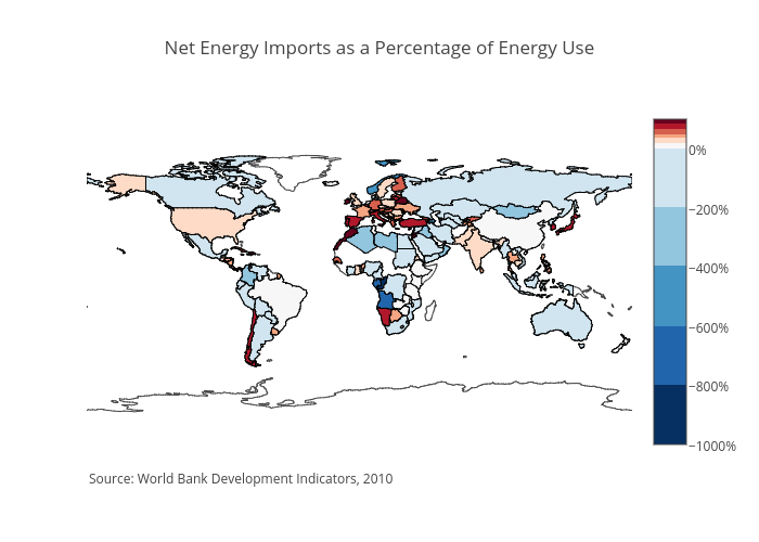 Net Energy Imports as a Percentage of Energy Use