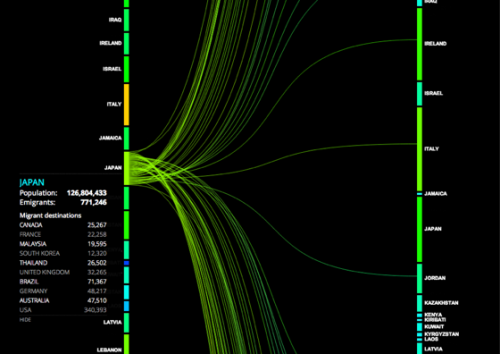 (どの国の人がどの国に移民したかがわかりやすい『People Movin』 | IDEA*IDEAから)